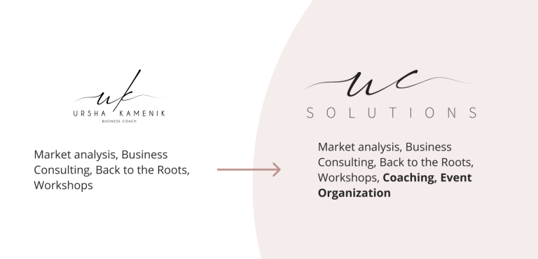 ucelerate solutions